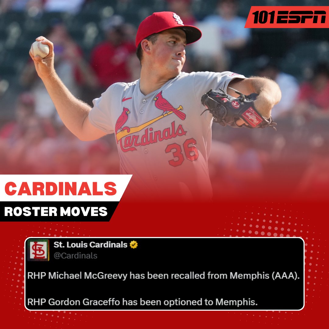 101espn's tweet image. #STLCards Roster Move:
- RHP Michael McGreevy recalled from Memphis
- RHP Gordon Graceffo optioned to Memphis