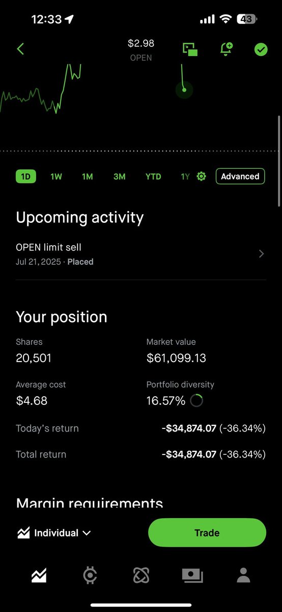 volcrushed's tweet image. Opened up r/Wallstreetbets to see the $OPEN madness. This cant end well, wonder what % of these guys are the same ones that participated in the $GME madness