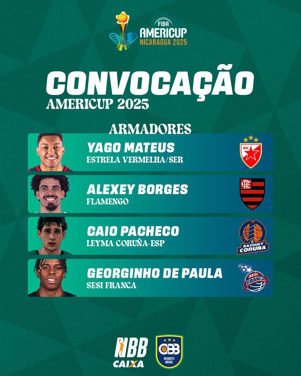 NBB's tweet image. Pra cima, Brasil! 🔥
A Seleção Brasileira está convocada para a AmeriCup 2025, que será realizada entre os dias 22 e 31 de agosto, na Nicarágua. Dos 16 nomes selecionados pelo técnico Aleksandar Petrovic, 12 deles viajarão para a disputa da competição internacional. 🇧🇷
A…