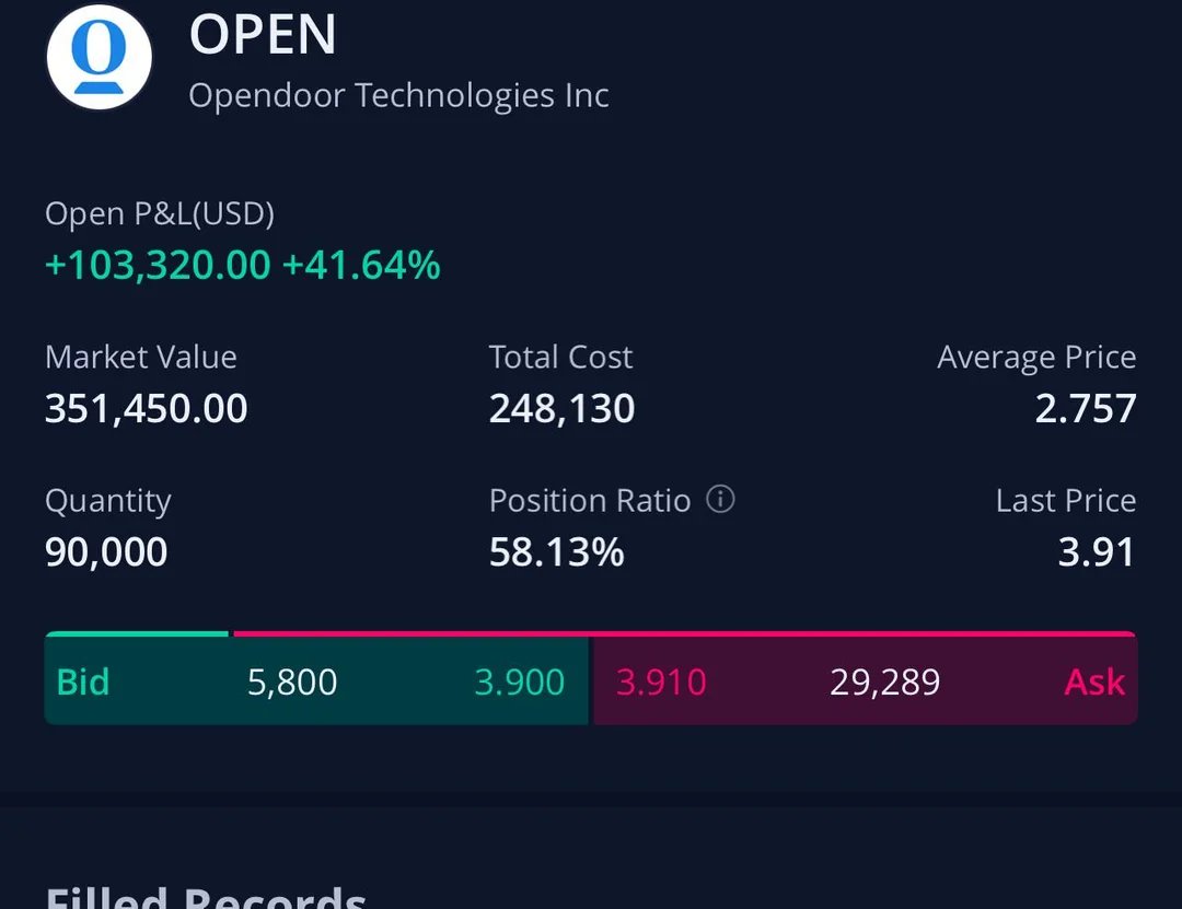 volcrushed's tweet image. Opened up r/Wallstreetbets to see the $OPEN madness. This cant end well, wonder what % of these guys are the same ones that participated in the $GME madness
