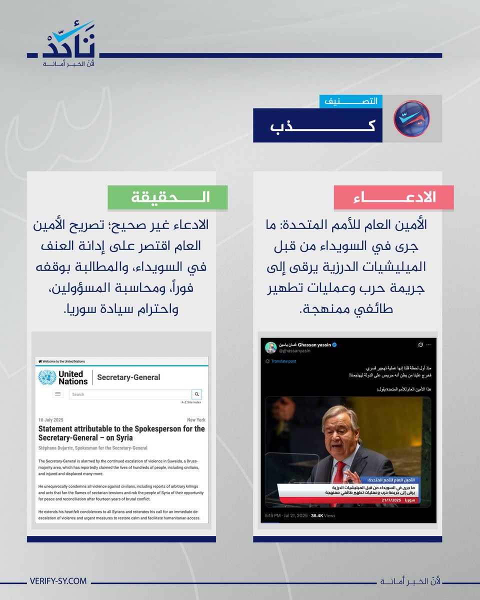 VeSyriaE's tweet image. Claims circulating that the UN Secretary-General said "what happened in Suwayda by Druze militias constitutes a war crime and systematic sectarian cleansing" are fabricated.
Our OSINT search confirms that the Secretary-General's recent statement was limited to condemning the…