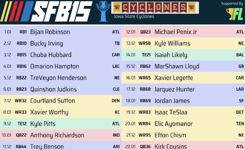 And done. 

Good luck everyone!

#SFB15