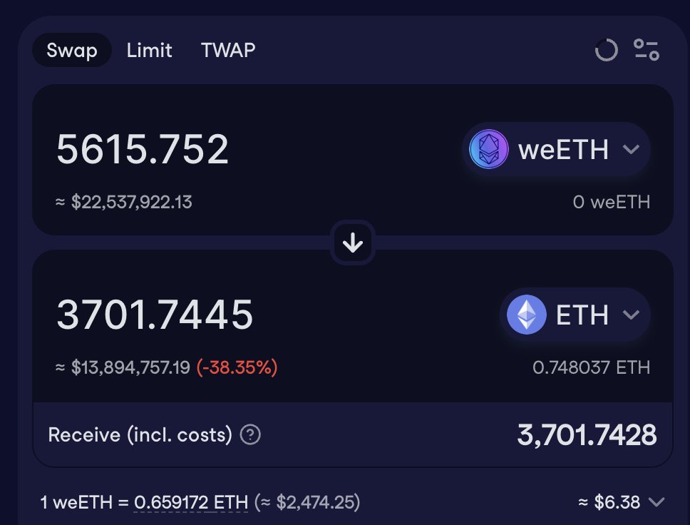 DiogenesCasares's tweet image. weETH markets under severe pressure as liquidity is drying up and relatively small amounts (given correlated nature) could cause a significant depeg