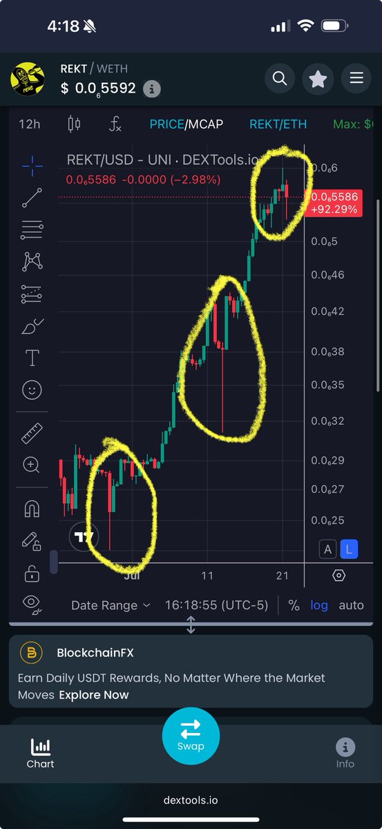 The $Rekt bull hammers continue