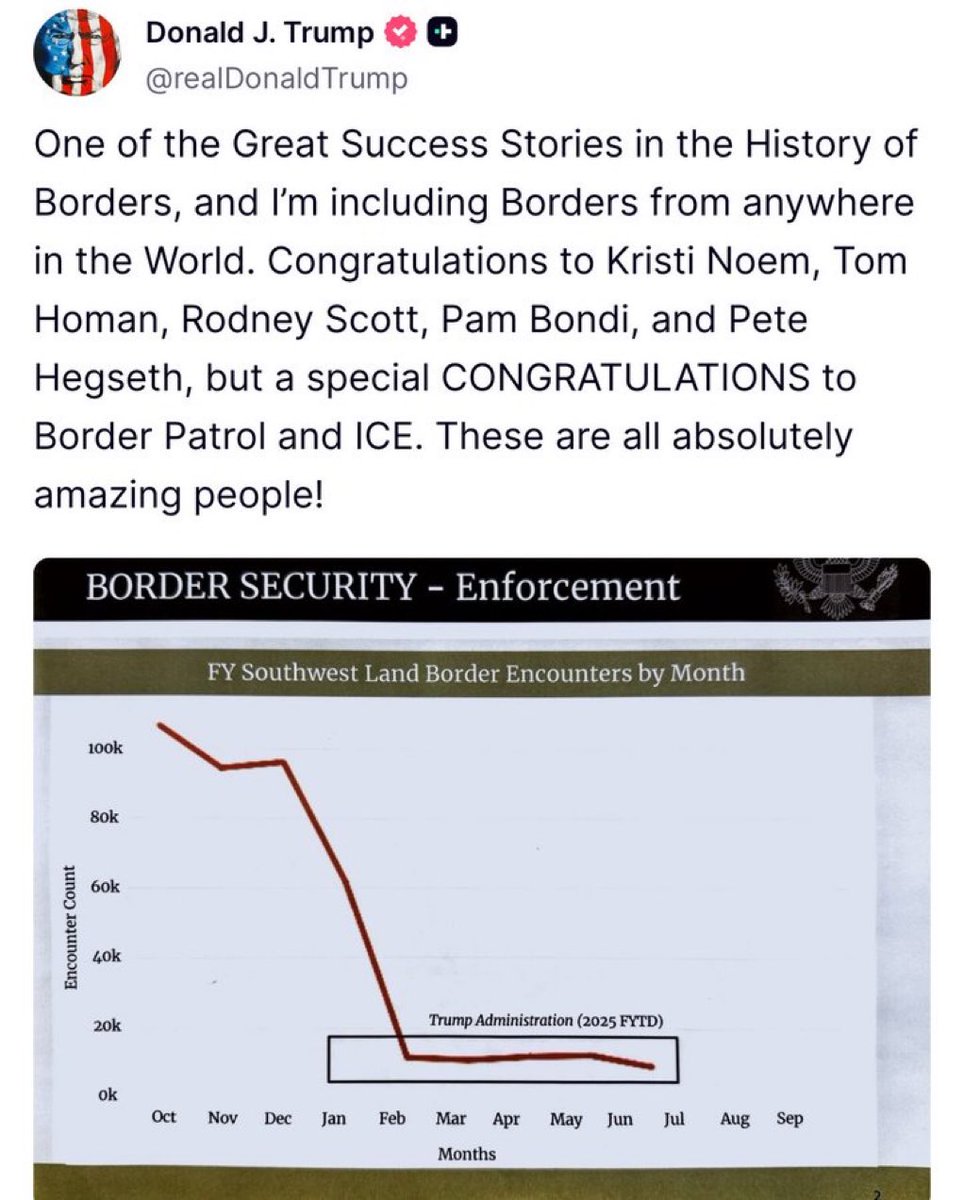 MonicaCrowley's tweet image. What President Trump has accomplished in fully securing the border is nothing short of HISTORIC 🇺🇸