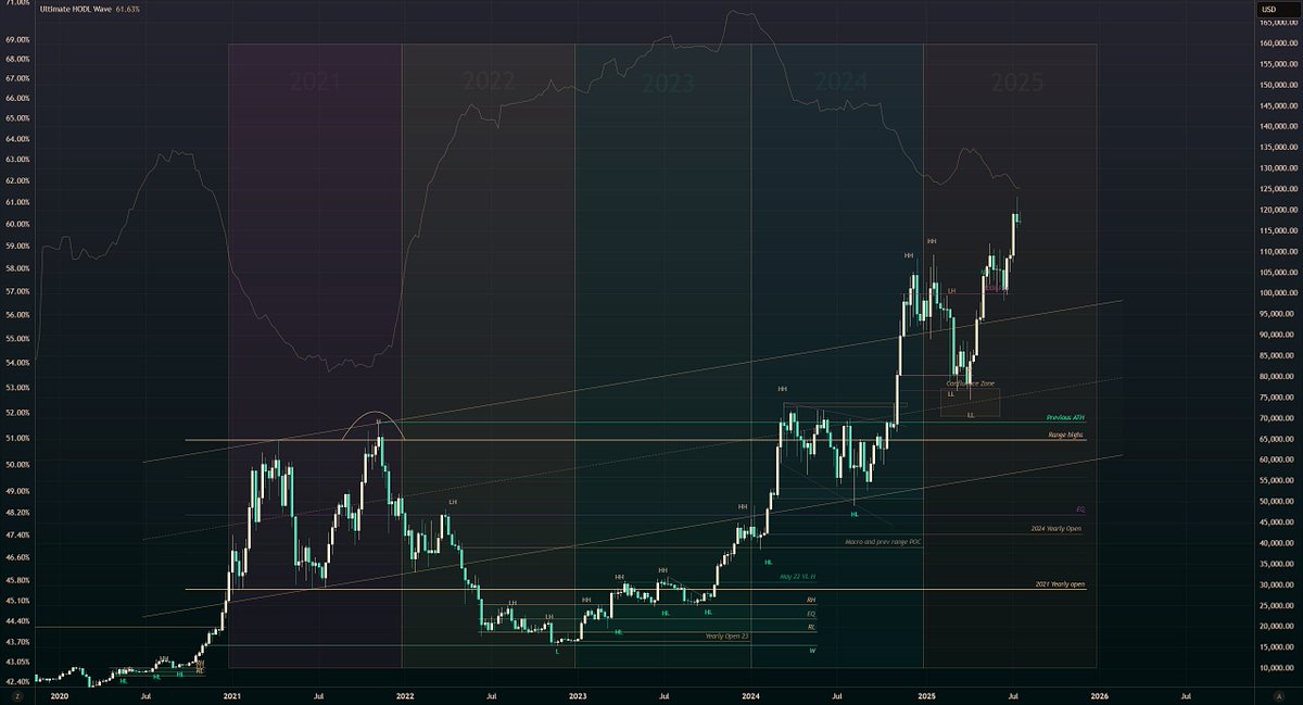 JohalMiles's tweet image. We've come a long way sheikh, but we've still got more to do.
$BTC