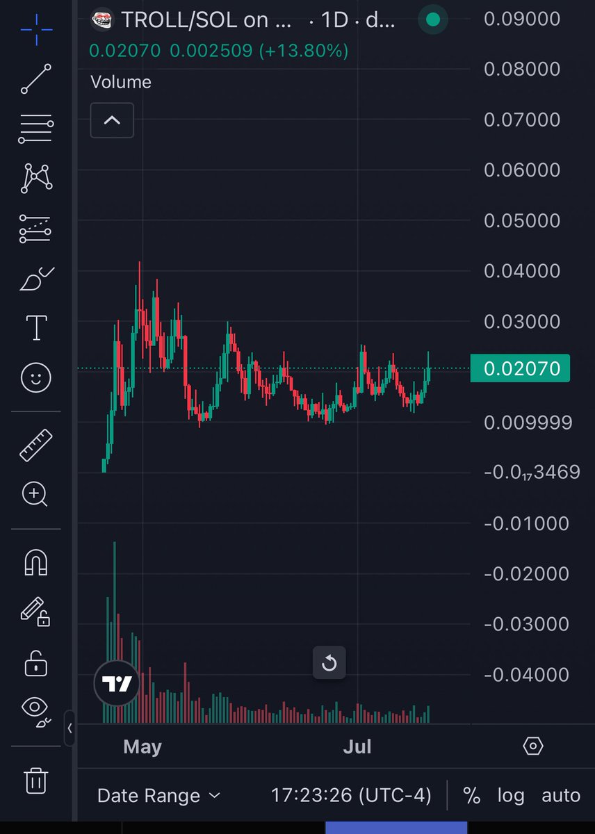 pingucharts's tweet image. $troll is ready for full send mode.