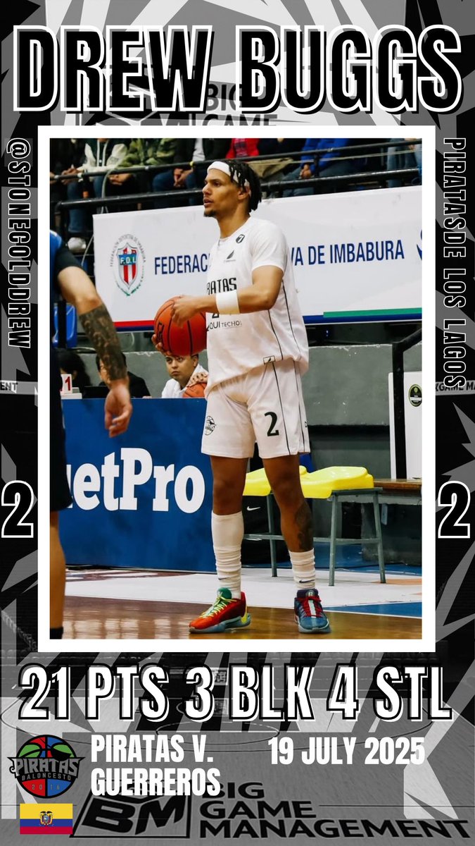 Big Game Management (@biggamemgmt) on Twitter photo 🔥 Drew Buggs was on a mission!
📊 21 PTS | 4 STL | 3 BLK
📍Piratas vs. Guerrero | July 19, 2025
<a href="/stonecolddrew/">Drew Buggs</a> putting in WORK in Liga Pro Ecuador! 🇪🇨
#BGM #Piratas #LigaPro #DB #LBC #BasketballStats 🔥 Drew Buggs was on a mission!
📊 21 PTS | 4 STL | 3 BLK
📍Piratas vs. Guerrero | July 19, 2025
<a href="/stonecolddrew/">Drew Buggs</a> putting in WORK in Liga Pro Ecuador! 🇪🇨
#BGM #Piratas #LigaPro #DB #LBC #BasketballStats