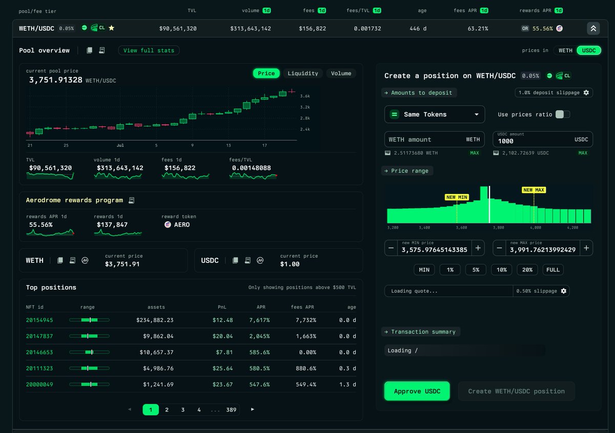 We just shipped "Discover Pools" at Revert.

Our north star remains the same: help users maximize returns from their LP positions.

Enjoy, anon.