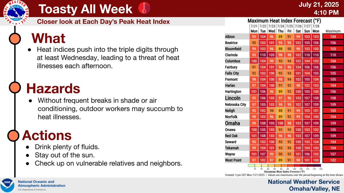 Heat indices are expected to push into the triple digits through at least Wednesday, leading to a threat of heat illnesses each afternoon. Those with outdoor plans should take precautions to prevent heat related illnesses.