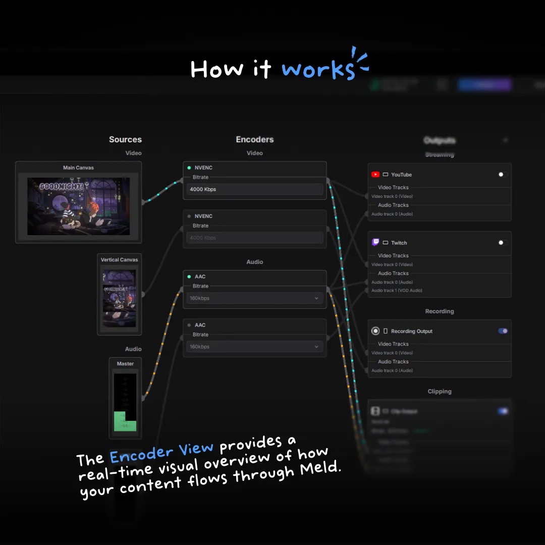 StreamWithMeld's tweet image. Encoding your streams doesn't have to be confusing!
Encoder View gives you all the information you need