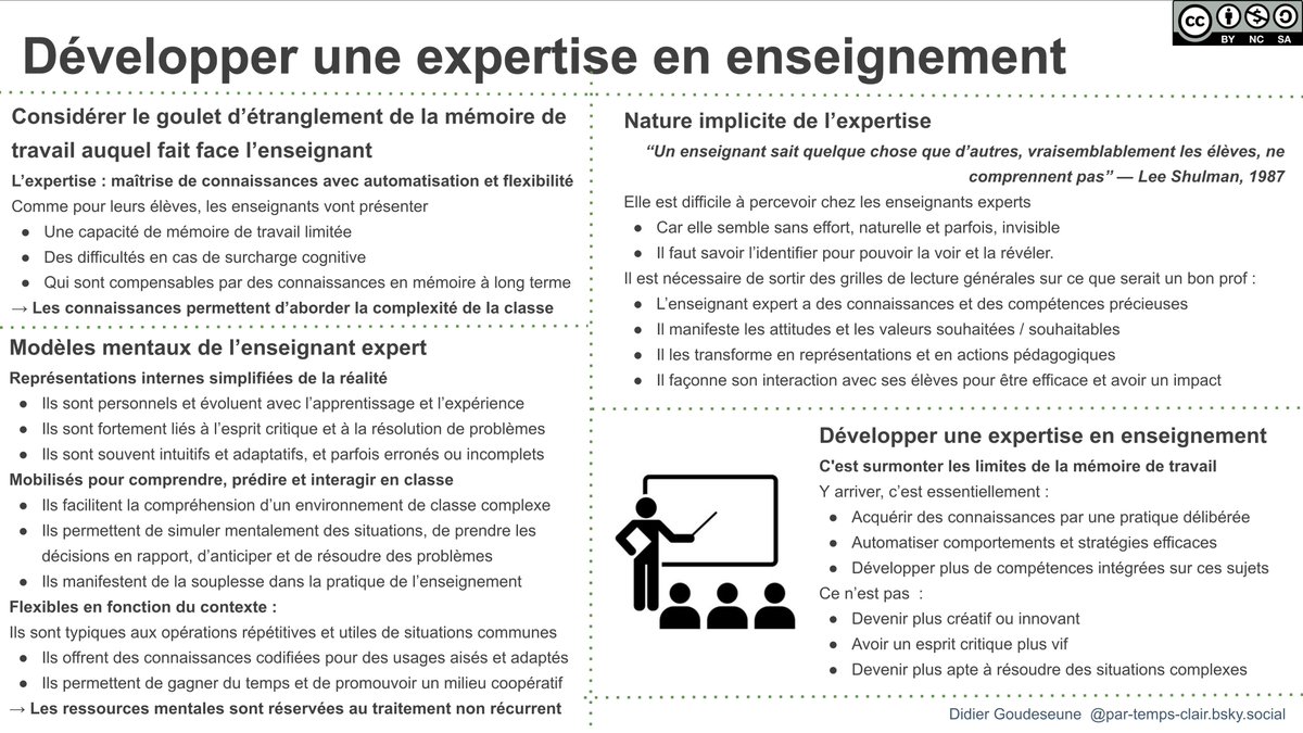 par_temps_clair's tweet image. Développer une expertise en enseignement
par-temps-clair.derives.net/pilotage