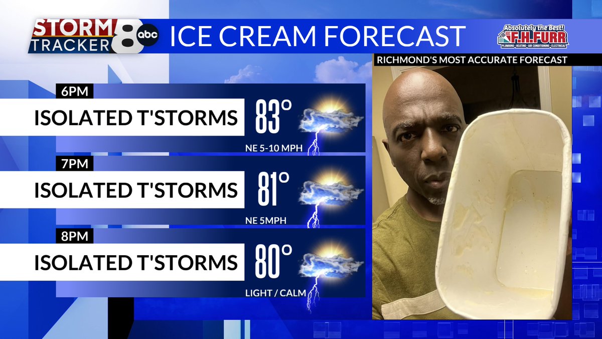 MattDiNardo's tweet image. It is a great night for ice cream. Just don't put the container back empty! It is not nice.
bit.ly/StormTracker8
#8News #RVA #RVAWX #VAWX