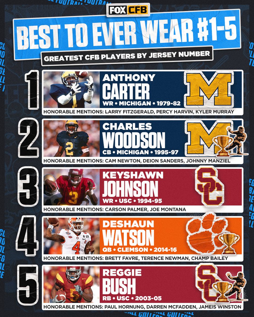 FOX College Football tweet media