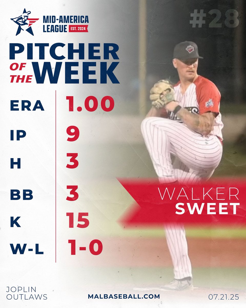 MALBaseball2024's tweet image. PITCHER OF THE WEEK⚾️‼️

Congratulations to Joplin Outlaws Walker Sweet, named as the Mid-America League’s &quot;Pitcher of the Week&quot; for the week ending July 20th, 2025.

#playeroftheweek