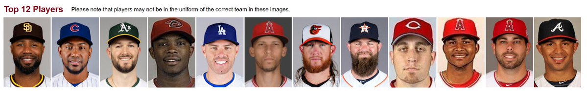 dren_braves's tweet image. on the baseball reference page for the 2014 Braves, there is only one player in the "top 12 players" wearing a Braves uniform in his photo, and it is Anthony Varvaro