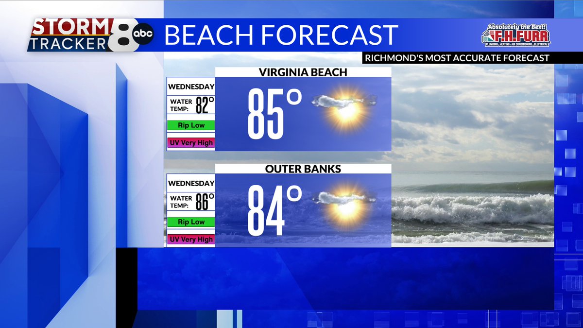 MattDiNardo's tweet image. Tuesday and Wednesday will be 2 spectacular beach days.
bit.ly/StormTracker8
#8News #RVA #RVAWX #VAWX