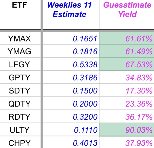 RetireonDividen's tweet image. Here are the Guesstimates on the weeklies.
Do you agree with these numbers and if not, where did I go wrong?