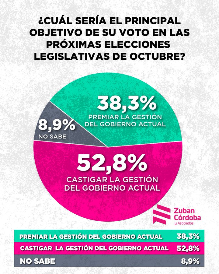 Se dice que no TMAP

📊 <a href="/Zuban_Cordoba/">Zuban Cordoba</a>