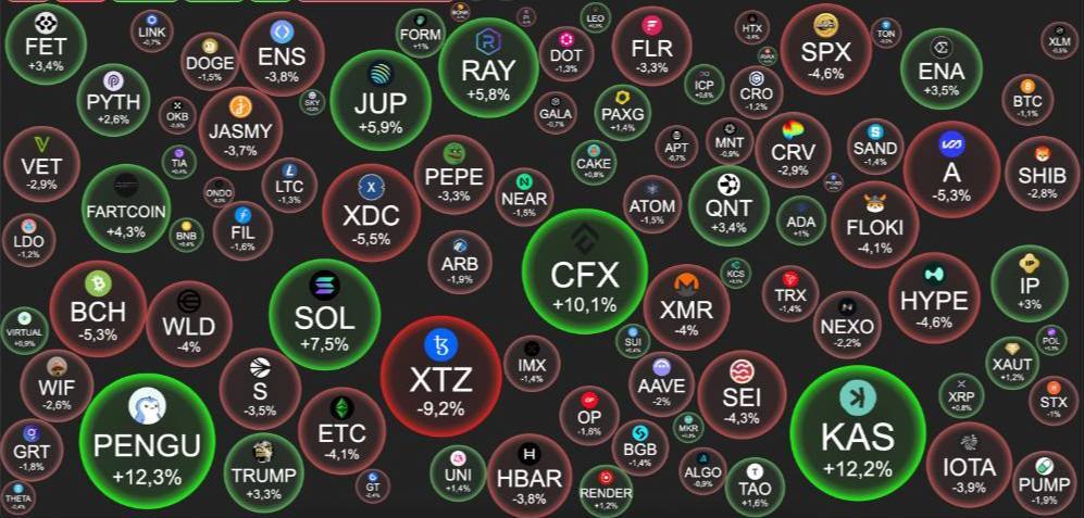 🚨 BREAKING: ⚡️ APPENA IN: L'S&P 500 ha raggiunto un nuovo massimo storico!