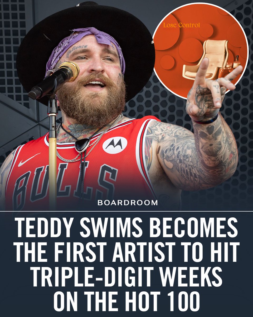 boardroom's tweet image. HISTORY: Teddy Swims' breakout hit is now the longest-running song ever on the Billboard Hot 100, charting for 100 straight weeks.
'Lose Control'—first released in August 2023—hit No. 1 the following spring and hasn’t let up since. The Grammy-nominated track also holds the…