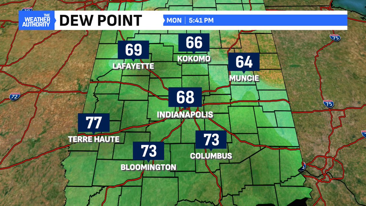 BrianWilkes59wx's tweet image. We had not had a day without a 70° (or higher) dew point in two weeks! The humidity has been uninterrupted until now. Drier air arrives overnight on NE winds driving dewpoints down to their lowest levels since July 8th #INwx