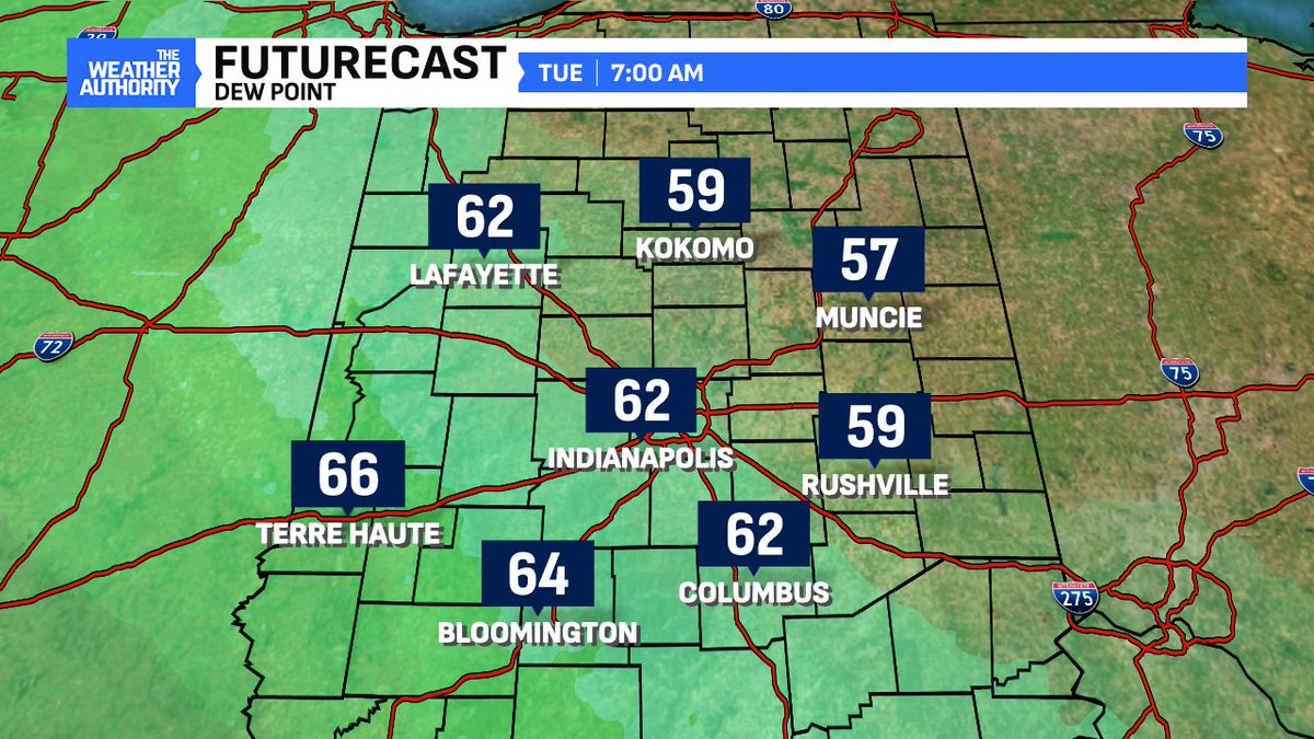 BrianWilkes59wx's tweet image. We had not had a day without a 70° (or higher) dew point in two weeks! The humidity has been uninterrupted until now. Drier air arrives overnight on NE winds driving dewpoints down to their lowest levels since July 8th #INwx