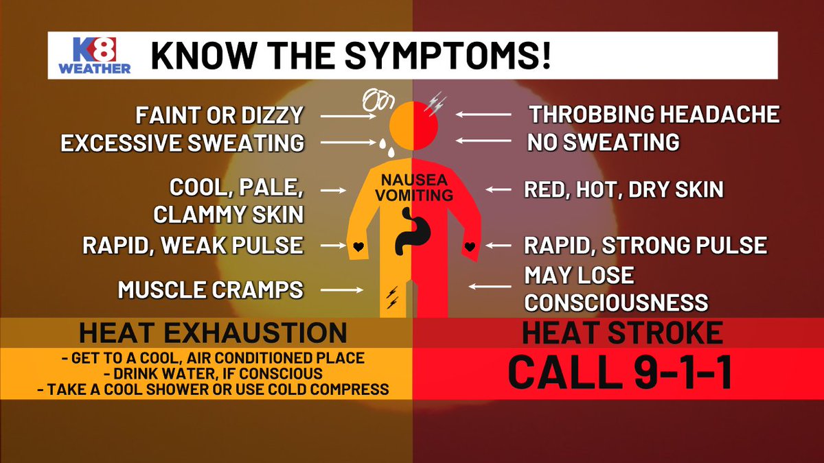 Let's take the heat seriously. KNOW the symptoms. #arwx #mowx #tnwx