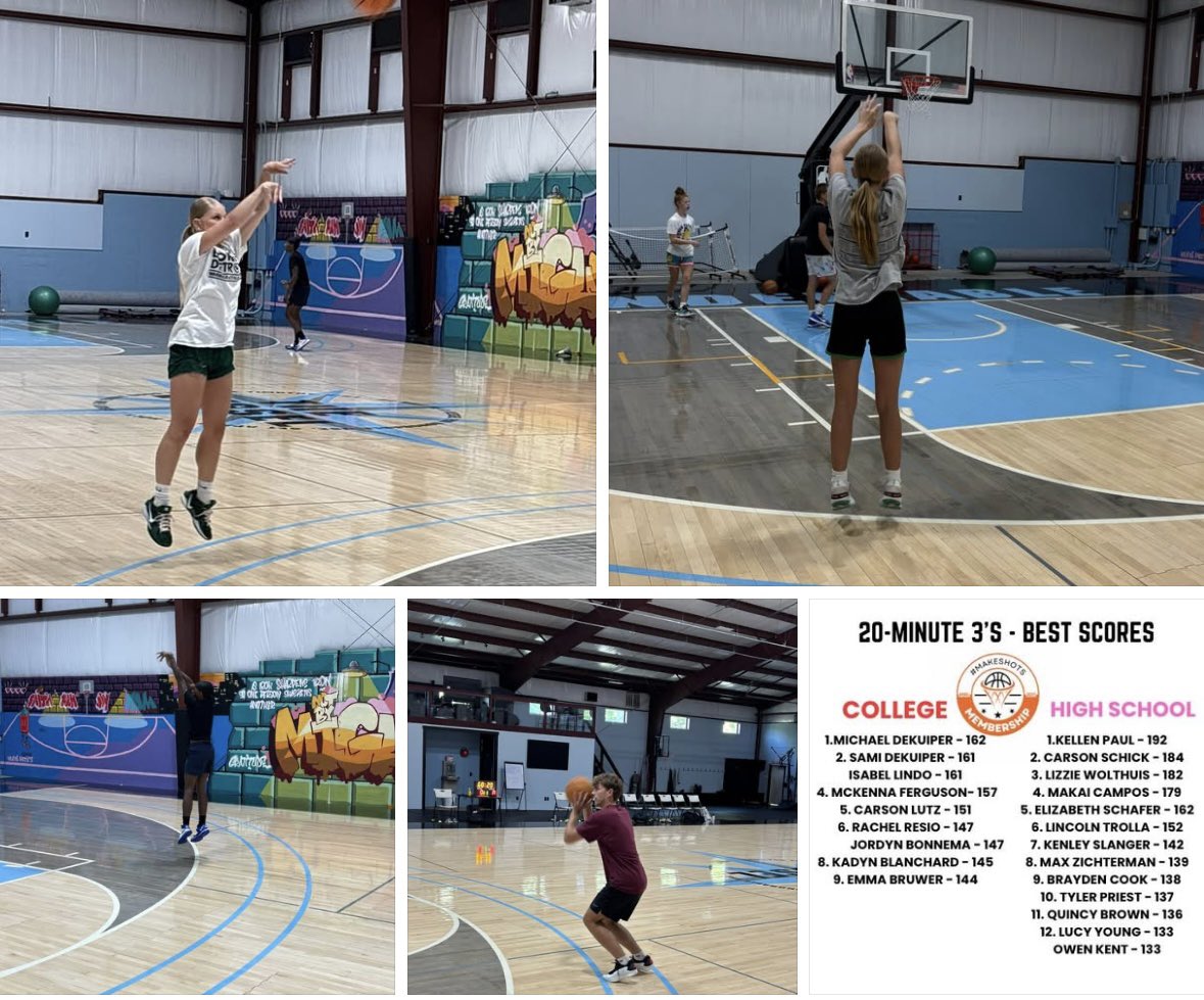 secorsig's tweet image. Putting in that Monday shooting work @_lydiabrogan @MFerguson2023 @MichaelDekuiper @CamposMakai @kenleyslanger @brown_quincy00 Maddie B, Lincoln T
Congrats to Makai, Kenley, Quincy, and McKenna for making top scores and Michael who now holds the college record! #MakeShots