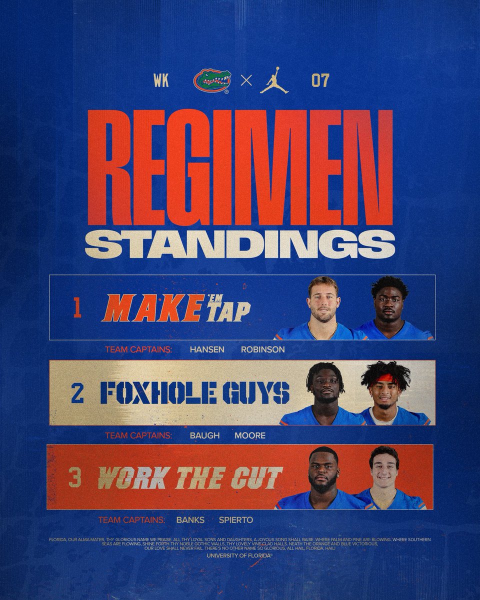 GatorsFB's tweet image. Strength and effort 💪
@HaydenHansen89 x @Jaden__Robinson
#GoGators