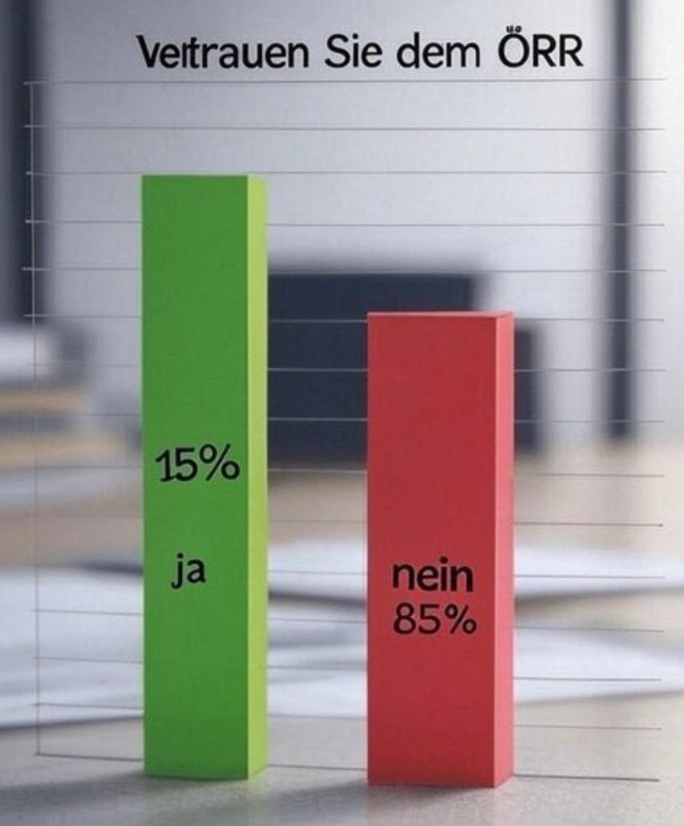 Patrick_Proemer's tweet image. Man spürt auch das wachsende Vertrauen in den „öffentlich rechtlichen Rundfunk“ 💪🏼