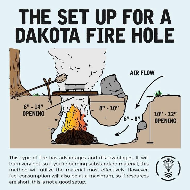 EmmaScott's tweet image. "Dakota Fire Hole" is 100% the name of a sex act on Urban Dictionary- I don't even need to look.