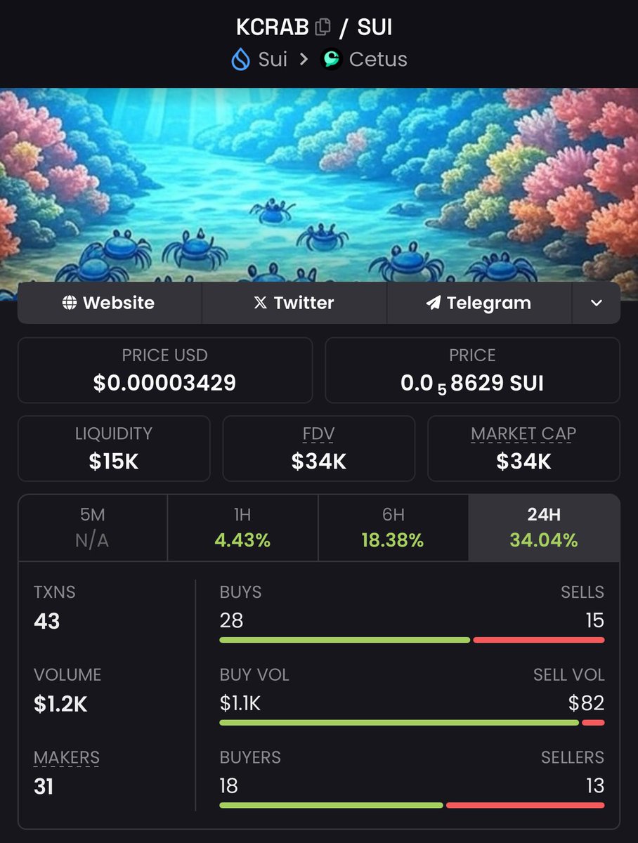 KingCrabonsui's tweet photo. People have noticed the grind never stops for the King Crab Army! 

https://t.co/UhZFeIrrAe https://t.co/vnFJHtYHRH