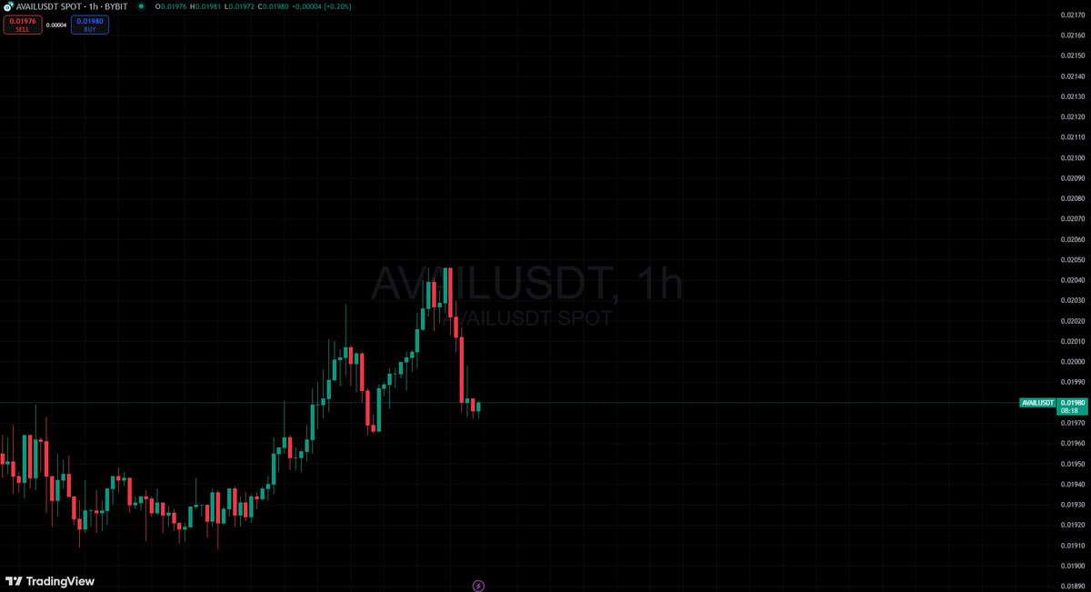 Bryptoboss's tweet image. Longed $AVAIL here

This should be a higher low

Manual SL and TP is $0.05