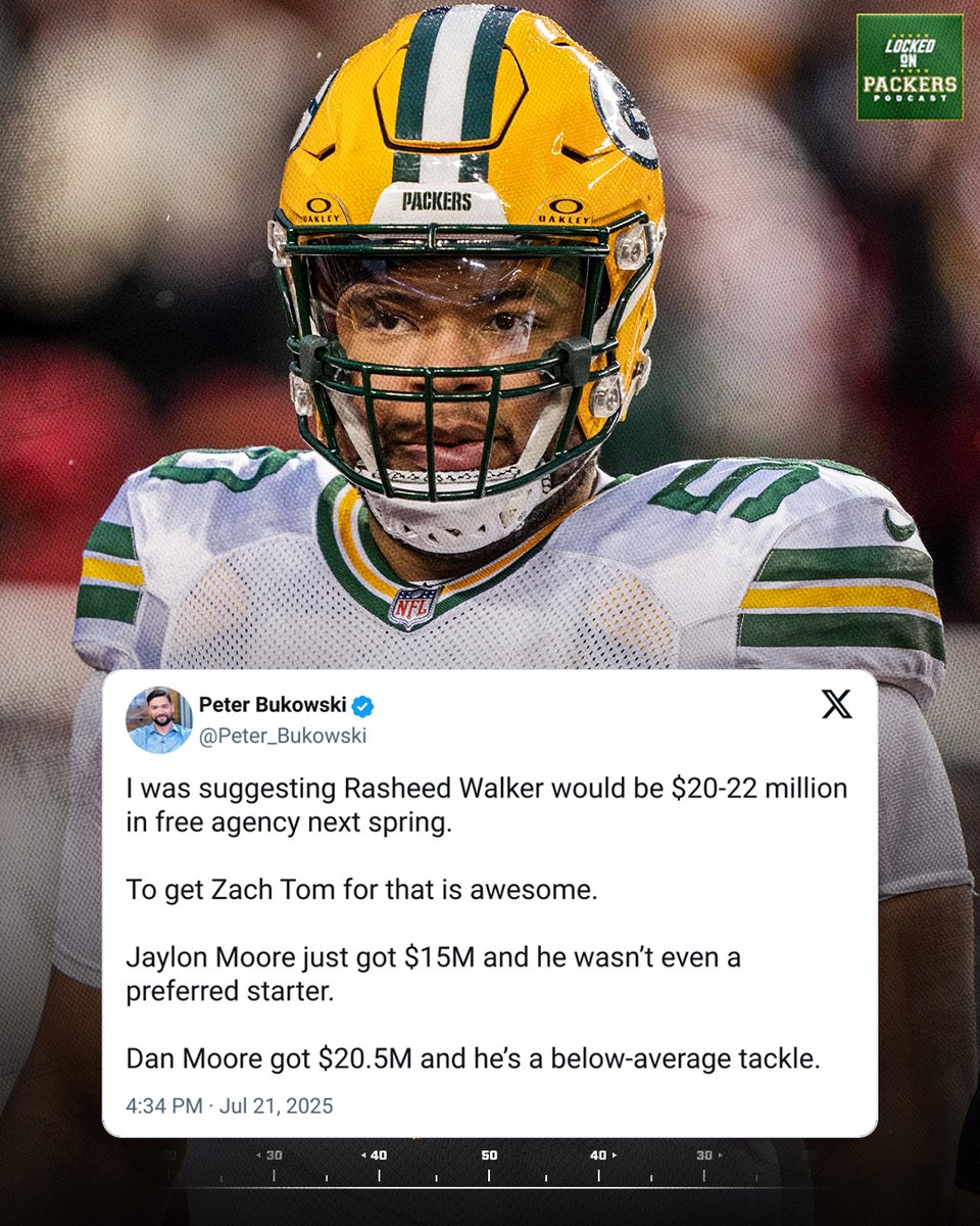 lockedonpackers's tweet image. $22 million for the best guys who protect against the $40 million rushers seems like an odd market, but I think this is great value for Green Bay.
#LockedOnPackers #GreenBay #NFL #GoPackGo