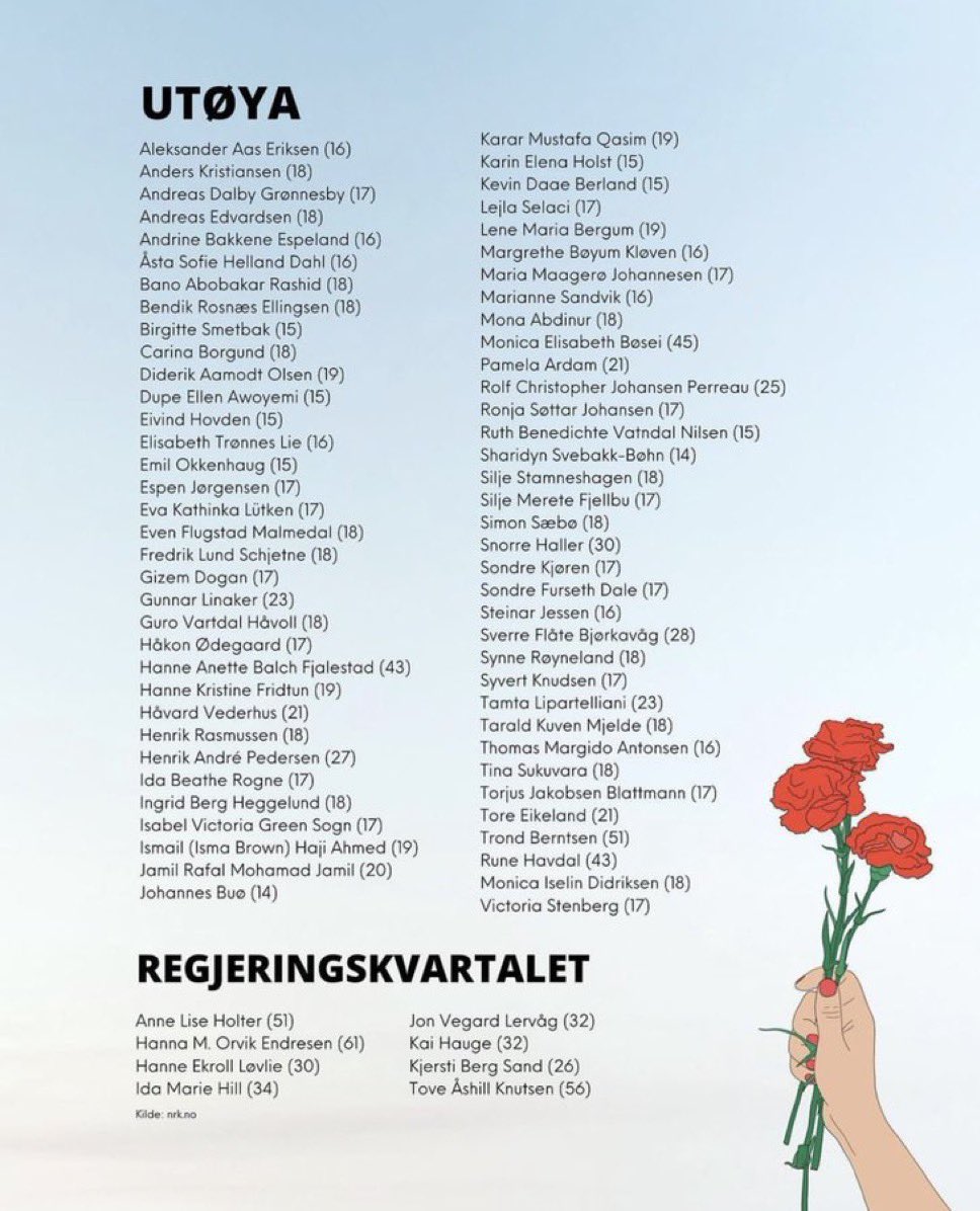 joakial_'s tweet image. Today, we remember the worst terrorist attack on Norwegian soil in peacetime. We must continue to fight against hate, every single day. In words, in thought and in action. Never forget. Never be silent. โค๏ธ๐น