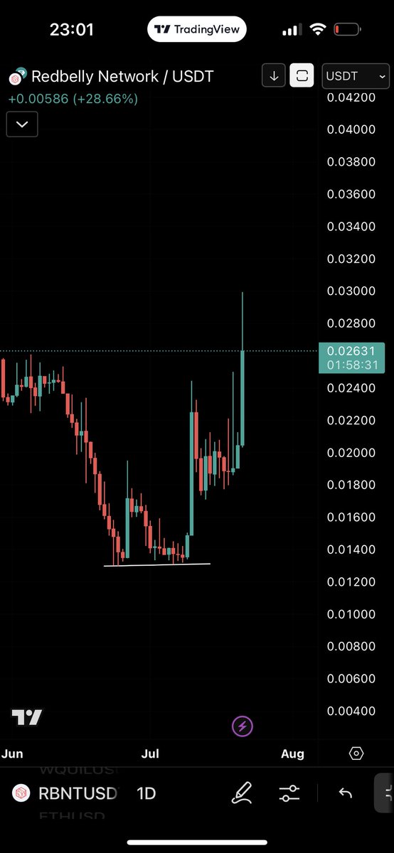 $RBNT <a href="/RedbellyNetwork/">Redbelly Network</a>