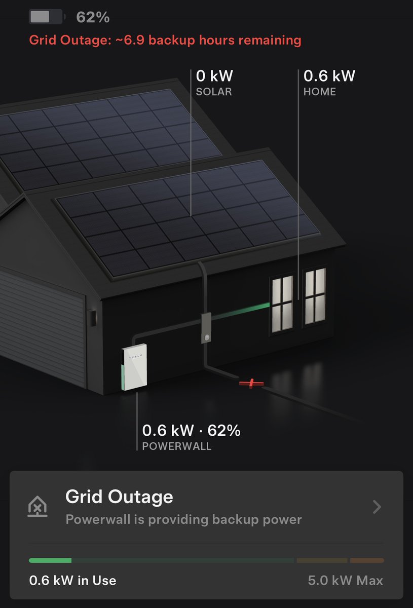 CoFoundersNik's tweet image. My whole street went dark the other night.
Except for my house...

Why?

Because I&apos;m an energy-hoarding nerd with solar + a Tesla Powerwall!

Pay upfront costs that seem &quot;expensive&quot; today so you&apos;re prepared when everyone else is scrambling