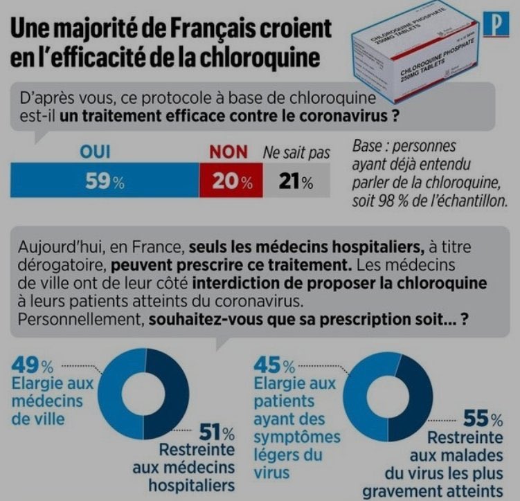 « Le succès de la pétition contre le loi Duplomb, un élan populaire inédit, il faut croire dans l’intelligence collective ! »

Euh …