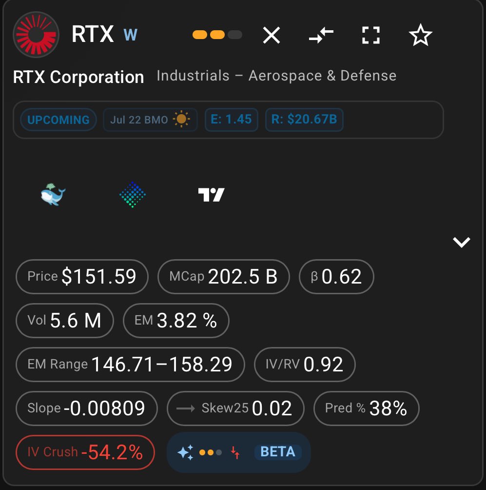 itsmesmeagle's tweet photo. Lockheed Martin $LMT and RTX $RTX report earnings tomorrow at the open

Options market is pricing in a 4.8% move for LMT and 3.8% for RTX

Both names have exceeded implied in 5 of the last 8 quarters

Defence budgets (F-35 program) in focus and recent contract headlines https://t.co/yr6gF5NBMQ