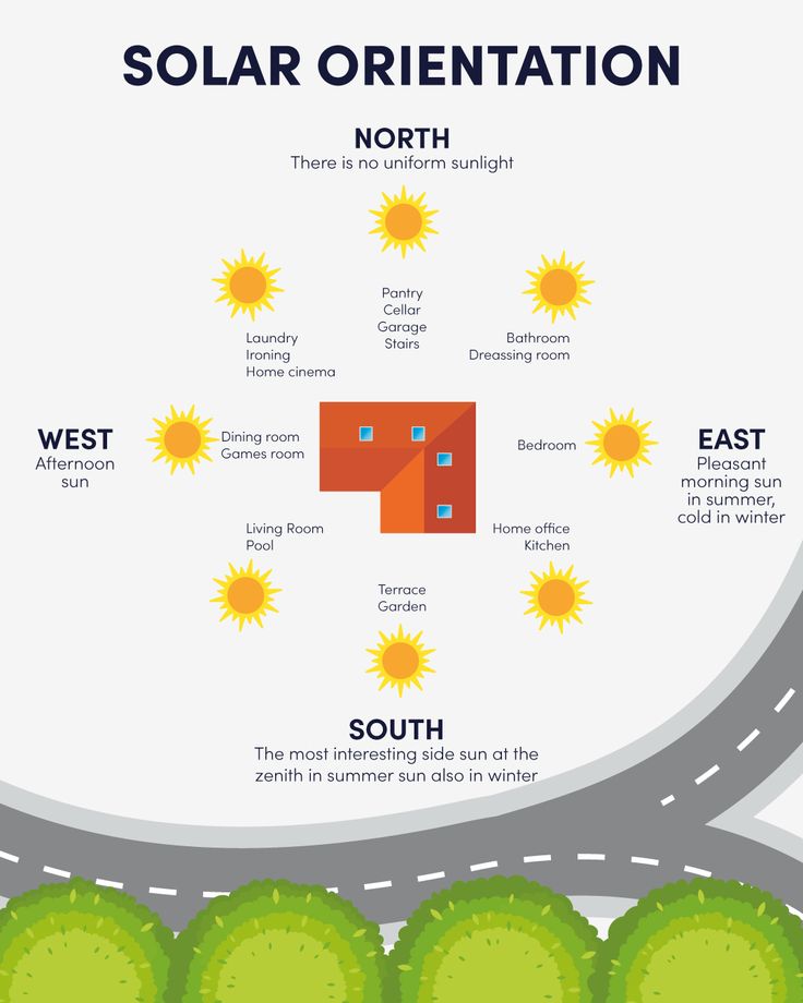 Orientation is important.