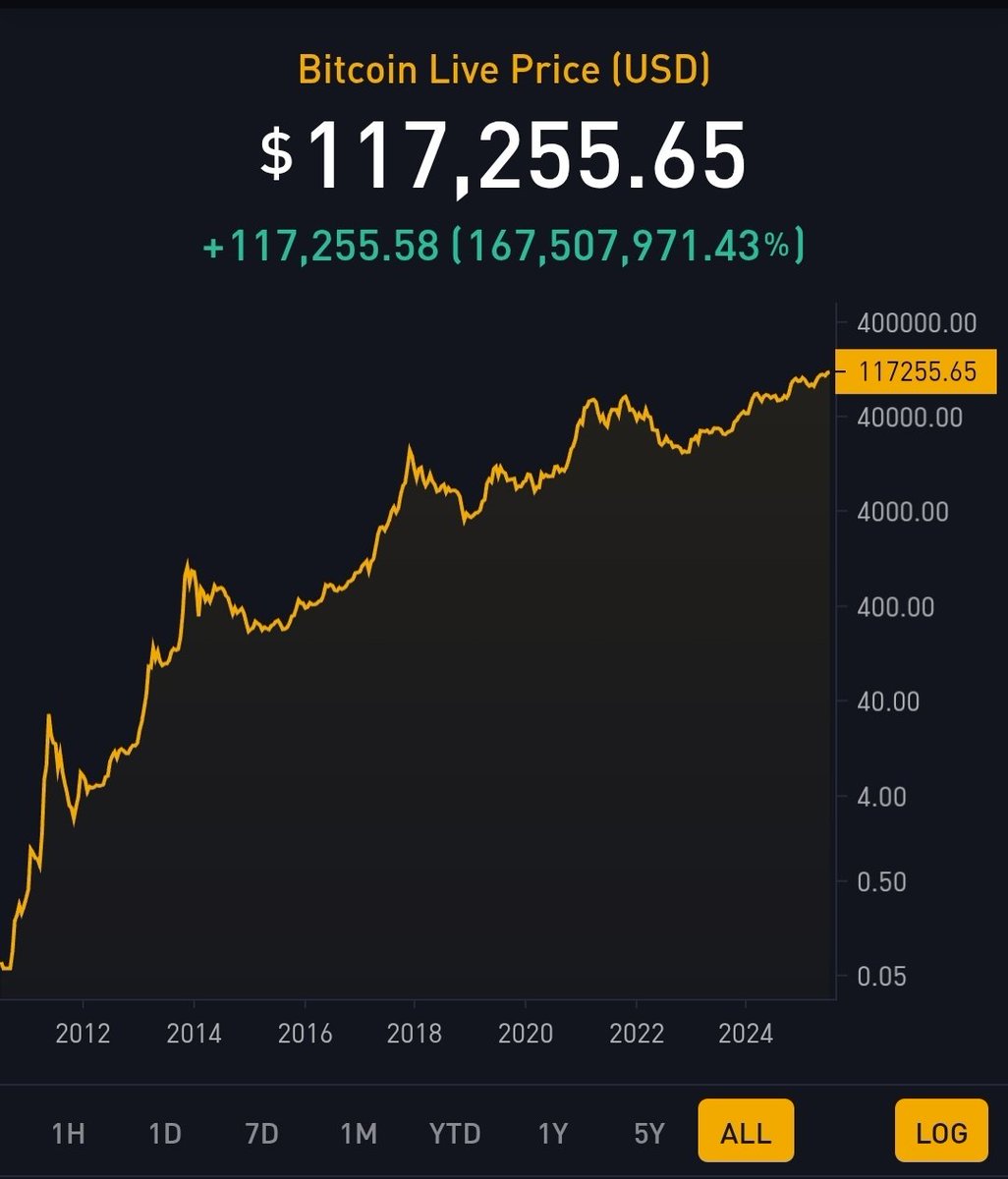 Thank God I didn't listen to this dude

I mean, just look at all that risk
