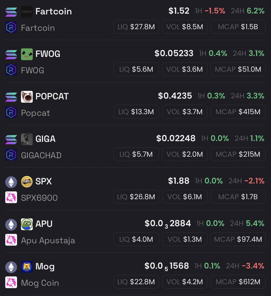CashMaxii's tweet image. Took a break from the markets and I come back to the dca port lookin primed
My coins are the best coins
It’s time to get this cash
$Popcat $MOG #FARTCOIN $GIGA $SPX $FWOG $APU