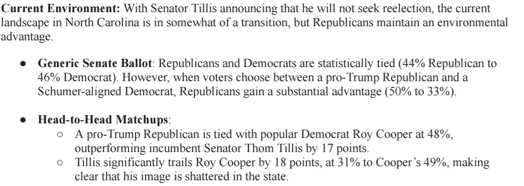 IAPolls2022's tweet image. NC POLL - Generic Senate Ballot
π¦ Democrat: 46%
π₯ Republican: 44%
ββββββββ
π¦ Roy Cooper: 48%
π₯ Thom Tillis*: 31%
ββ
π¦ Roy Cooper: 48%
π₯ "Pro-Trump Republican": 48%
*Tillis has announced that he will not seek reelection
ββ
@coefficientpoll (R) | 7/10-14 | 694 LV