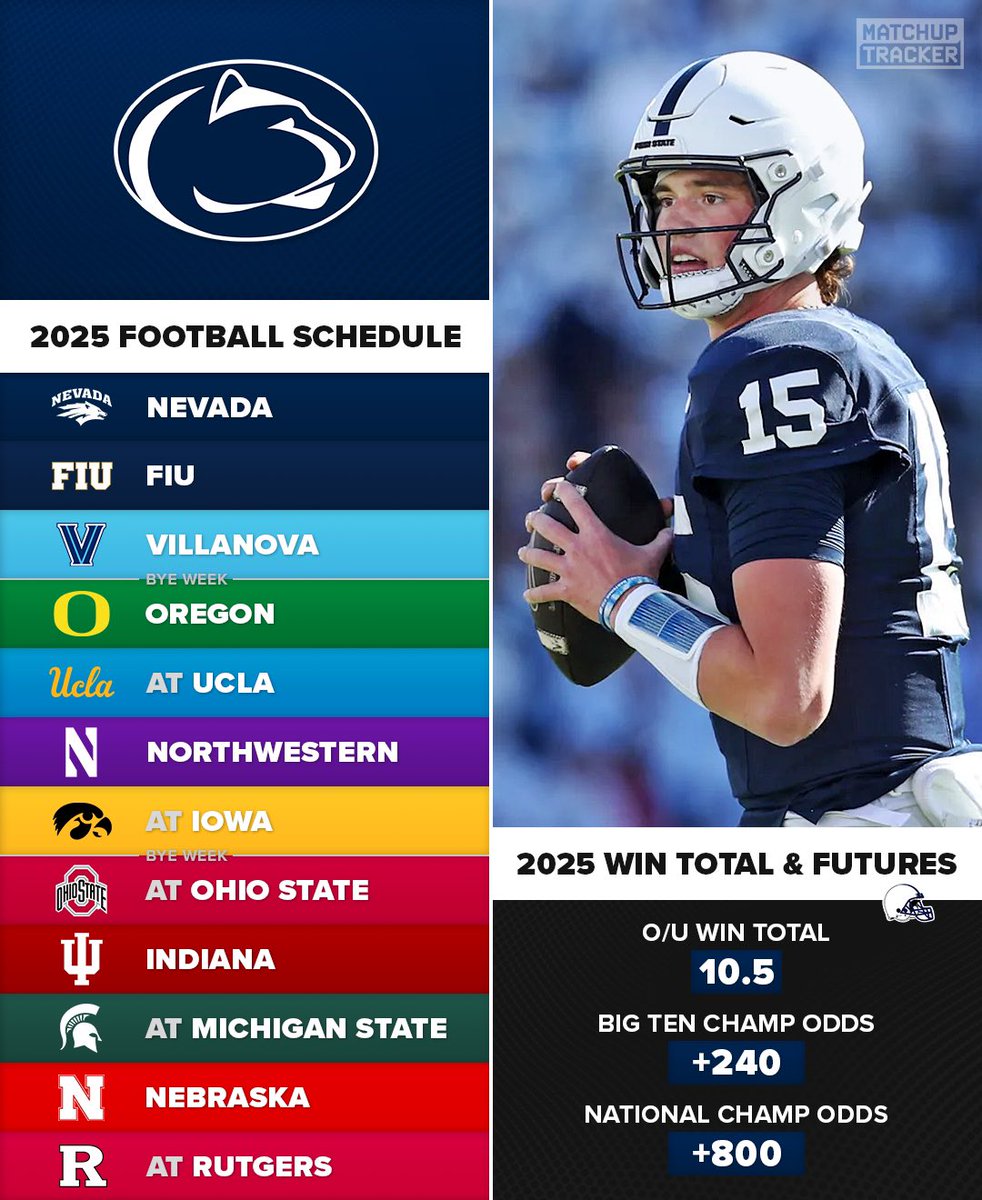 nocontextpsuftb's tweet image. What is your RECORD PREDICTION for this SEASON?? #WeAre #PennStateFootball #PennState
