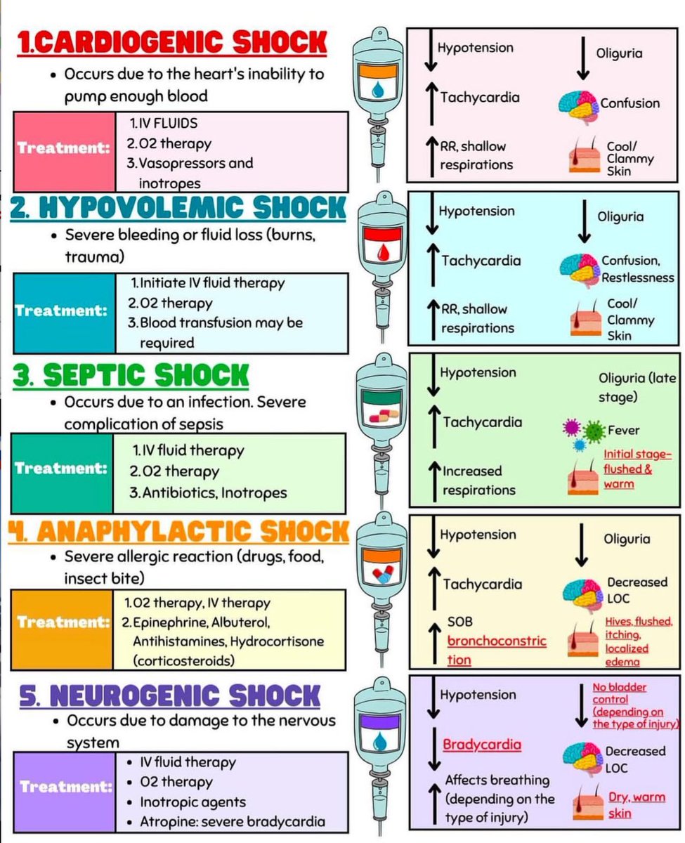 💢SHOCK

#ENARM_INTENSIVO #ESTUDIA_MEDICINA