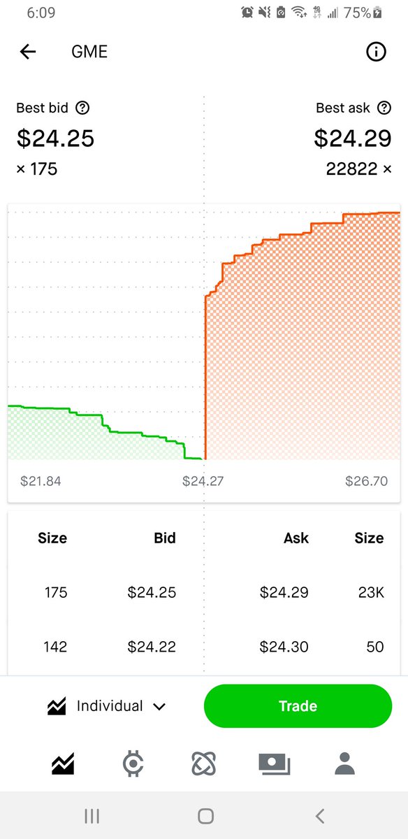 GMEVisionary's tweet image. Havent seen one of these in a while, we are so back
$GME