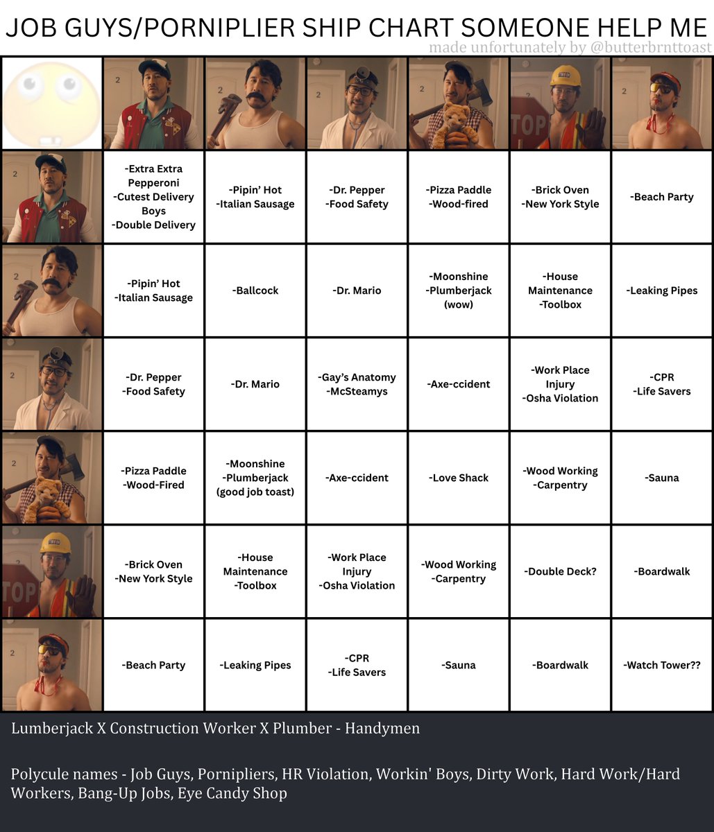 ButterBrntToast's tweet image. this fandom is a prison
(inspired by the tf2 ship chart) ill go into their dynamics some other day #marktwt