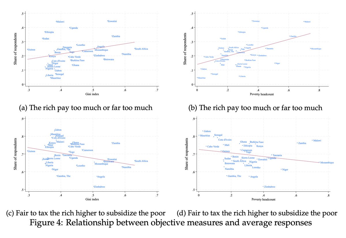 Justin Sandefur tweet media
