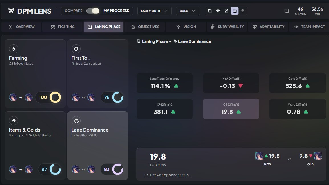 adcRin's tweet image. Thanks for the premium @dpmlol, goated website I can legit check every stat in the game